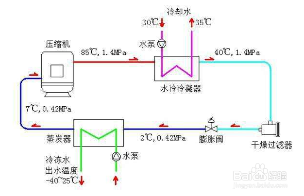 【冷卻塔】水冷冷水機配套用冷卻塔由哪幾部分組成 【冷卻塔】水冷冷水機配套用冷卻塔由哪幾部分組成