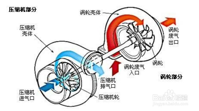 【壓力】冷水機(jī)遇到故障時的幾點(diǎn)解決妙訣 【壓力】冷水機(jī)遇到故障時的幾點(diǎn)解決妙訣