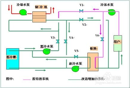 【活塞】簡述冷水機制冷壓縮機液擊的過程 【活塞】簡述冷水機制冷壓縮機液擊的過程