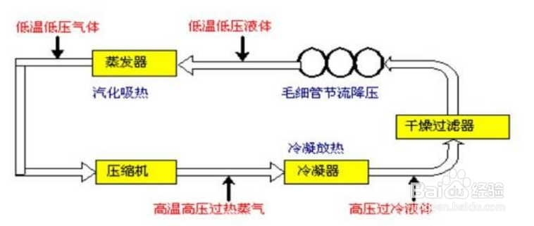 【活塞】簡述冷水機制冷壓縮機液擊的過程 【活塞】簡述冷水機制冷壓縮機液擊的過程