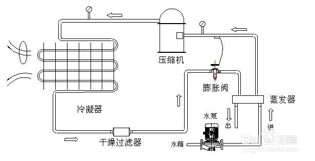 【解決方法】風冷式冷水機風扇不運行的原因及解決方法 【解決方法】風冷式冷水機風扇不運行的原因及解決方法